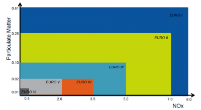 Euro-emissions-400x219.png